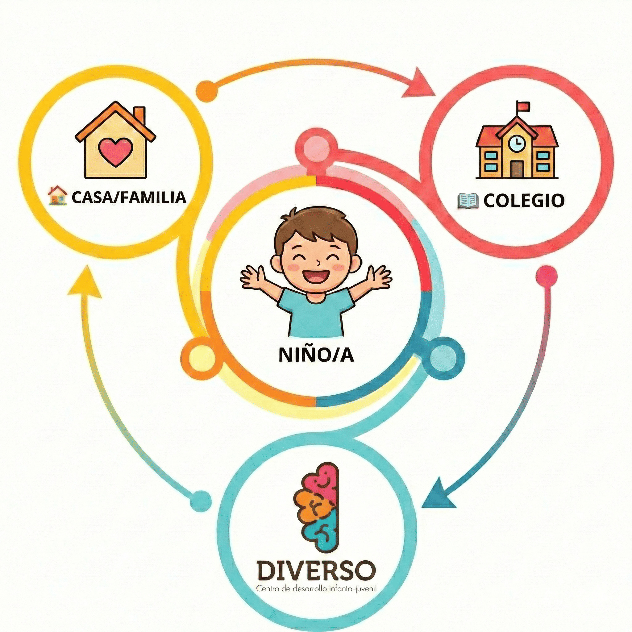 Historia Centro Diverso